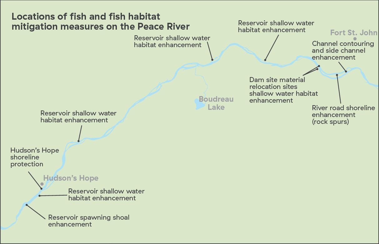 fish habitat map