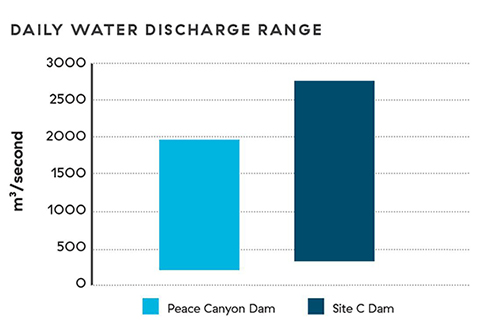 Water discharge graph